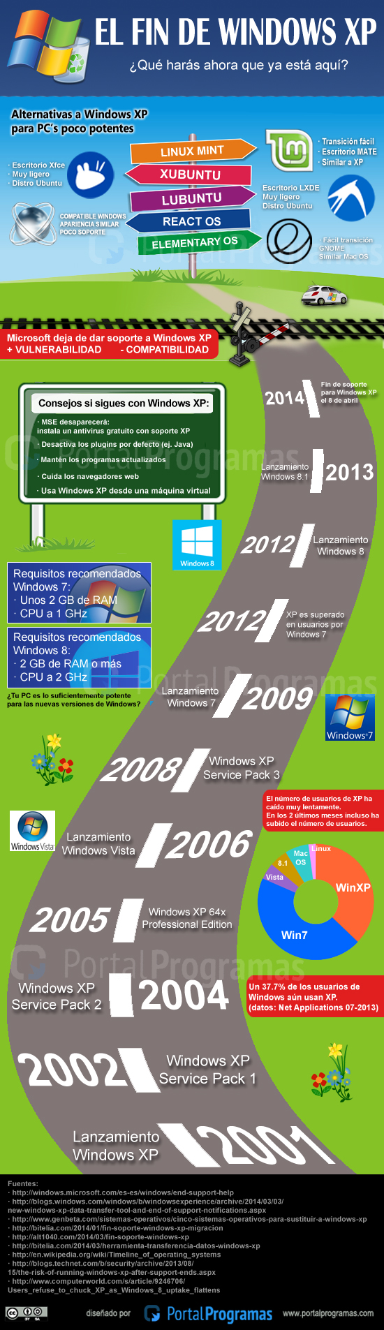 El fin de Windows XP - Infografía