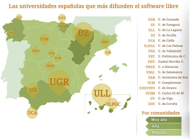 Las universidades españolas en software libre