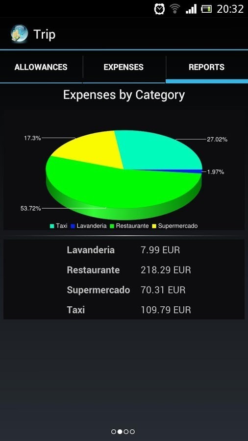 android travel expenses app