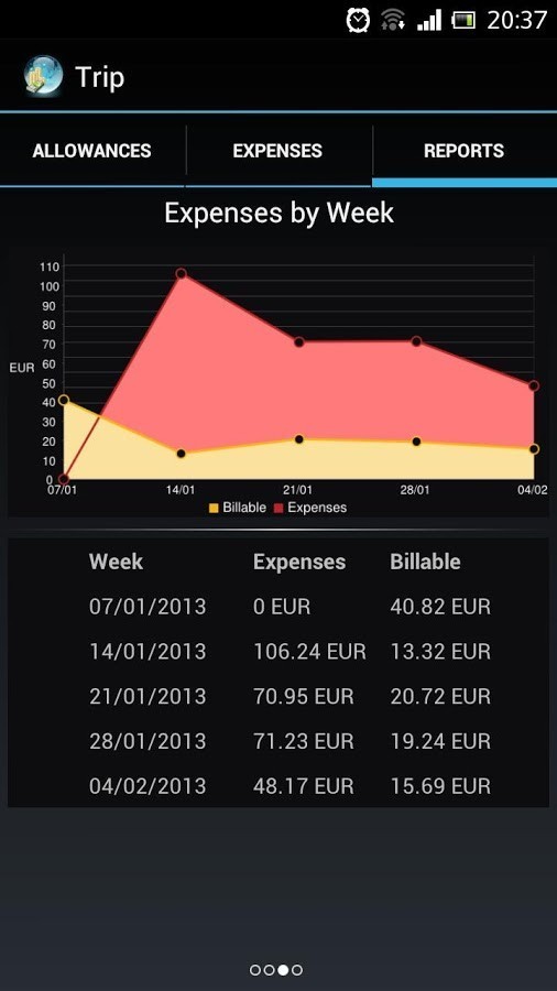 android travel expenses app