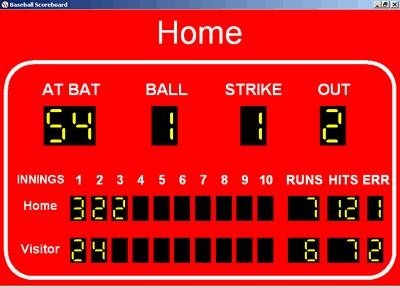 chocolate Bungalow Kent Baseball Scoreboard - Descargar Gratis