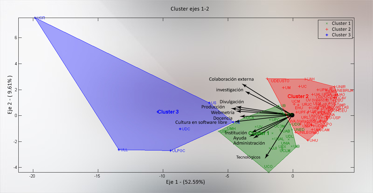 Análisis de Clusters RuSL 2014