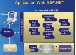 Distribuir o instalar aplicaciones web ASP.NET en milbits