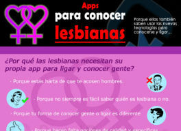 Apps para conocer lesbianas en milbits