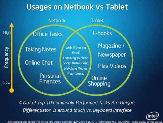 tablet vs netbook que compro | milbits