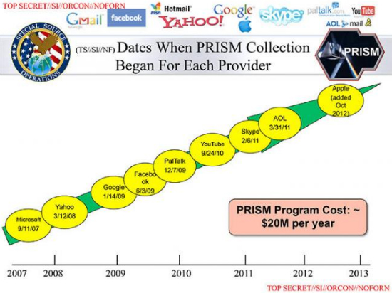 Diapositiva 4 del PRISM
