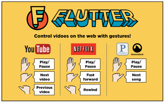 Guía de gestos de Flutter