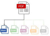 Cómo pasar de PDF a WORD en milbits