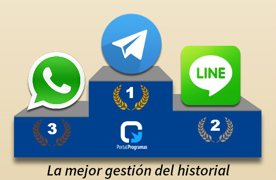 Historial de mensajes en WhatsApp, Telegram y LINE