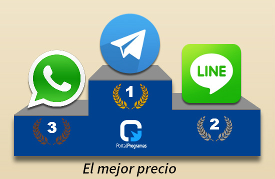 Precio y financiación en WhatsApp, Telegram y LINE