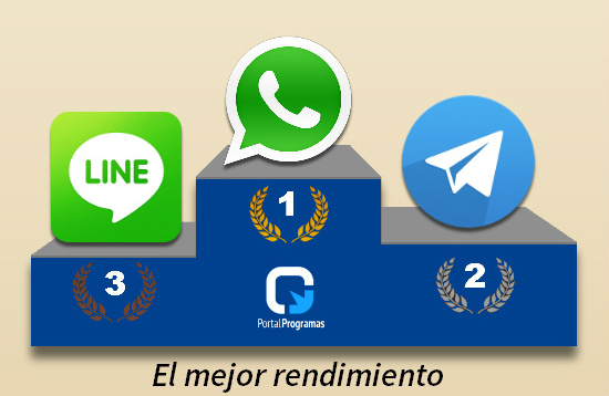 Rendimiento, tamaño y velocidad en WhatsApp, Telegram y LINE