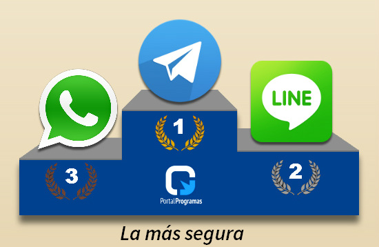 Cuál es la app más segura: WhatsApp, Telegram y LINE