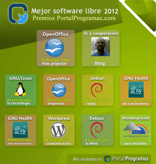 Resultados de los Premios Portalprogramas al software libre 2012