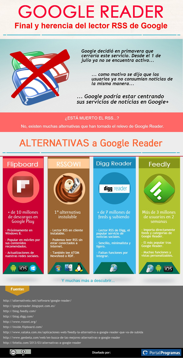 Final y alternativas a Google Reader