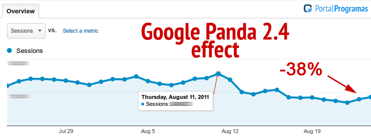google panda effect
