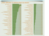 Las mejores universidades españolas en software libre en 2013 en milbits